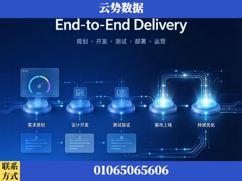 六盘水-End-to-End Delivery